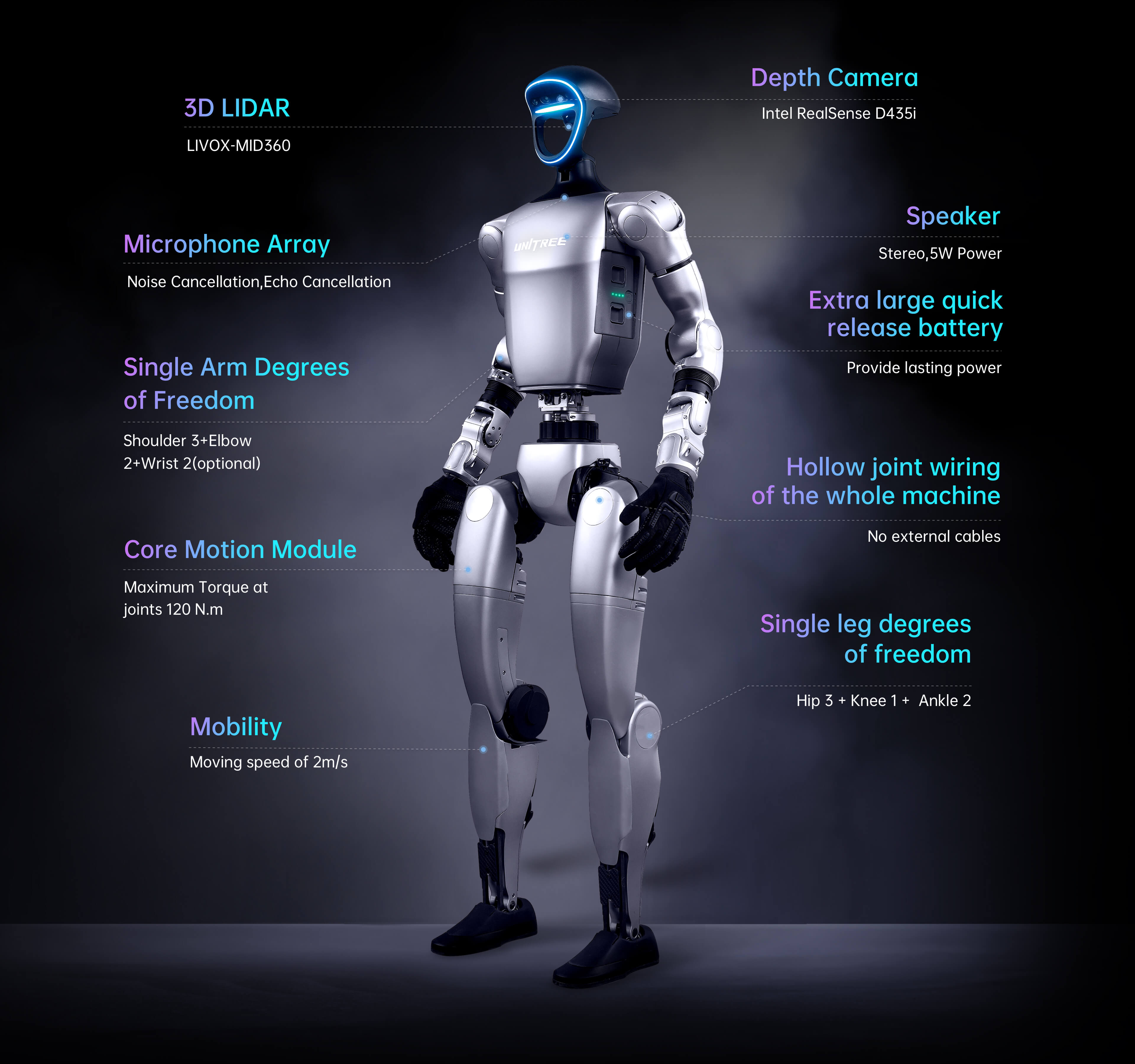 Unitree Robotics G1 Edu Ultimate A - Image 1